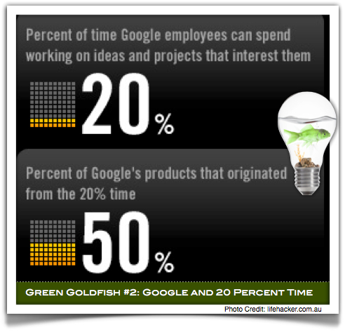 Google-20-percent-time