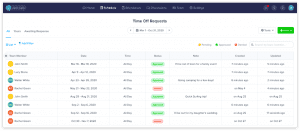 Mastering Leave Requests
