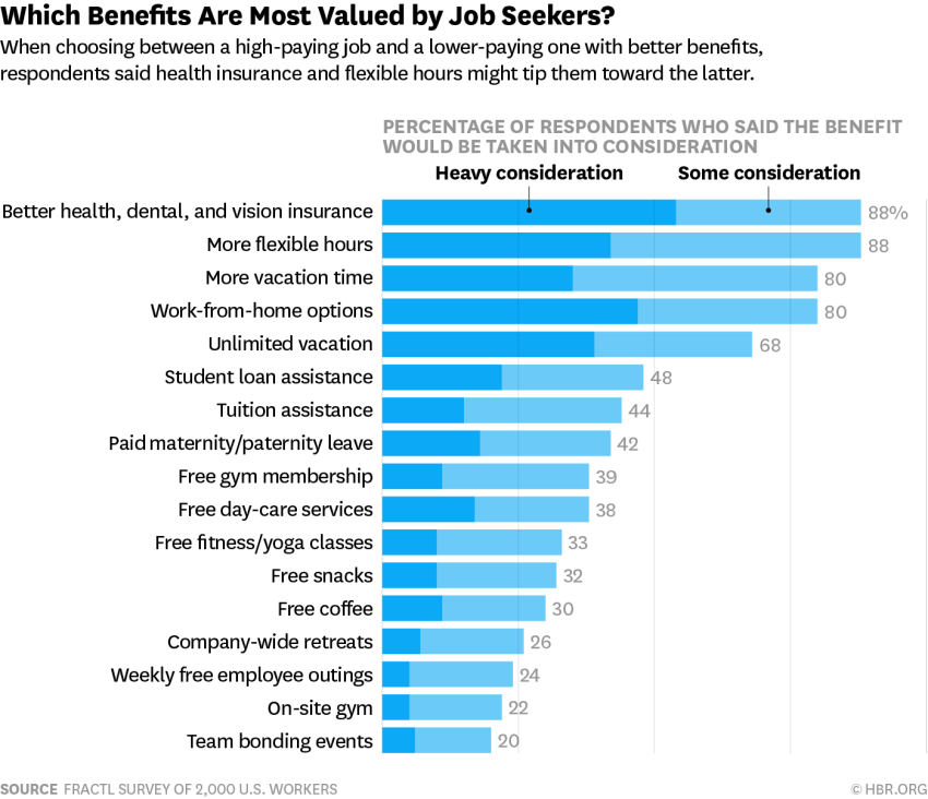 labor shortage strategies