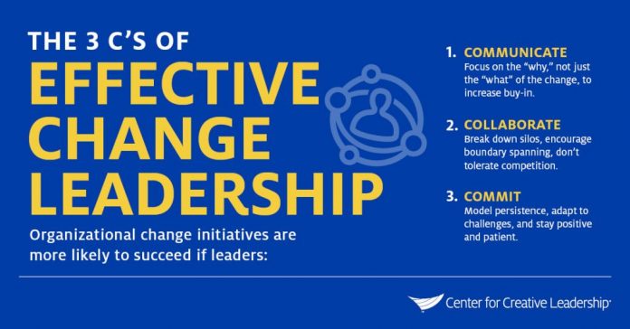 Change leadership - Timekeeping 