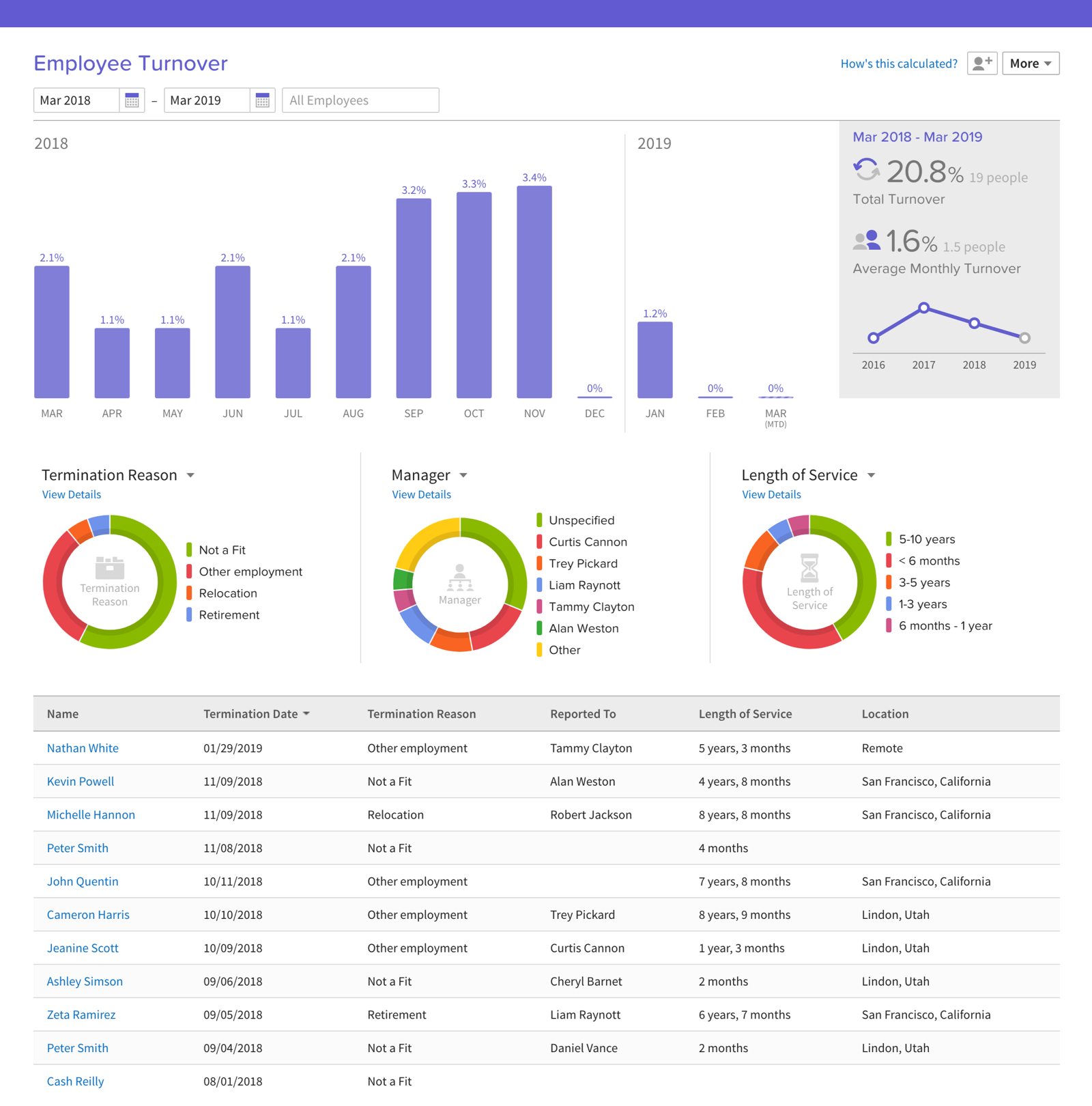 HR and Recruitment Software — BambooHR