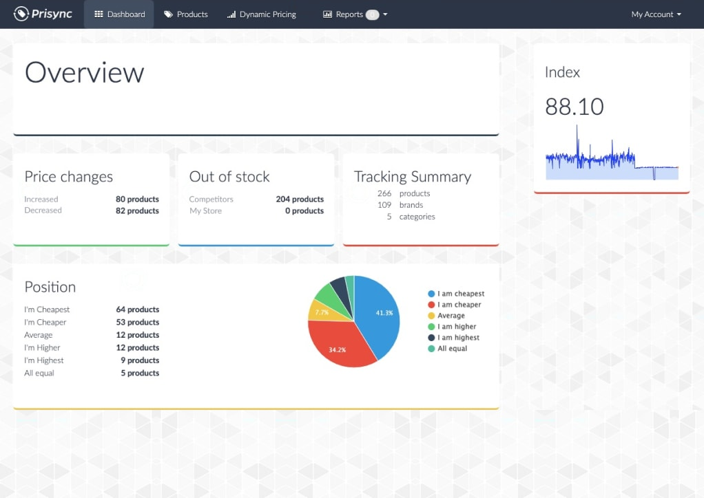 Price Tracking — Prisync