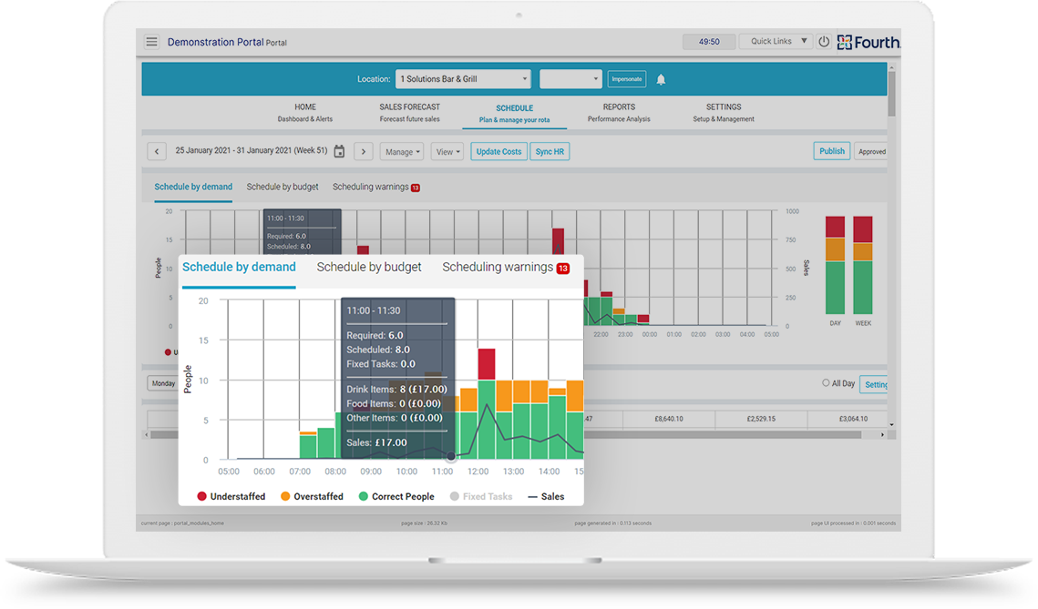 Hotschedule - employee scheduling alternative