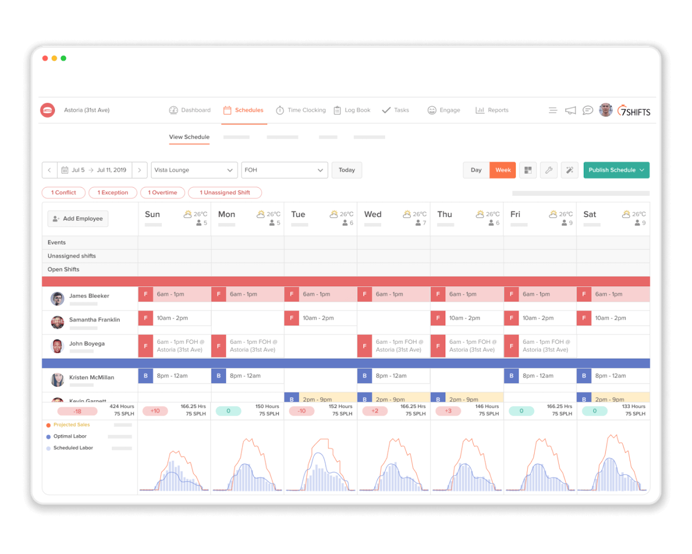 7Shifts - Scheduling Alternative