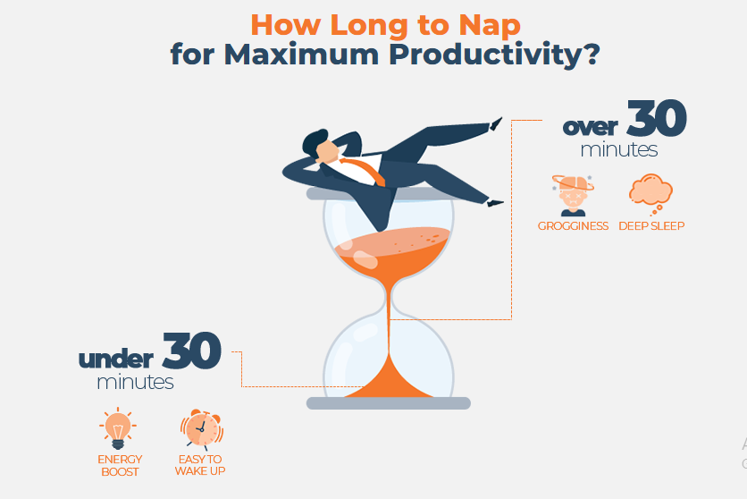 Caffeine vs Naps for Night Shift Job Performance