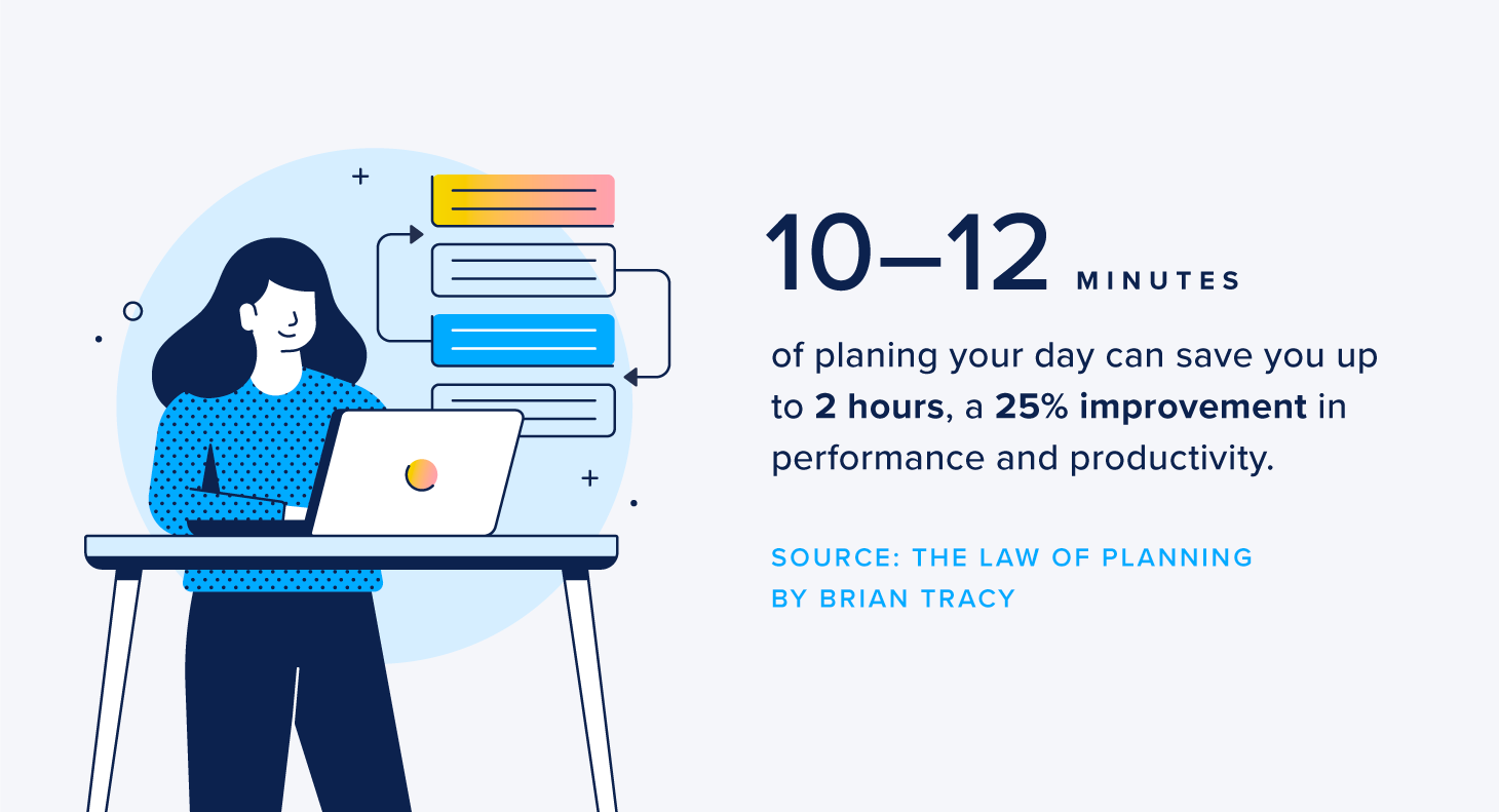 Illustration of a woman at a standing desk reprioritizing tasks