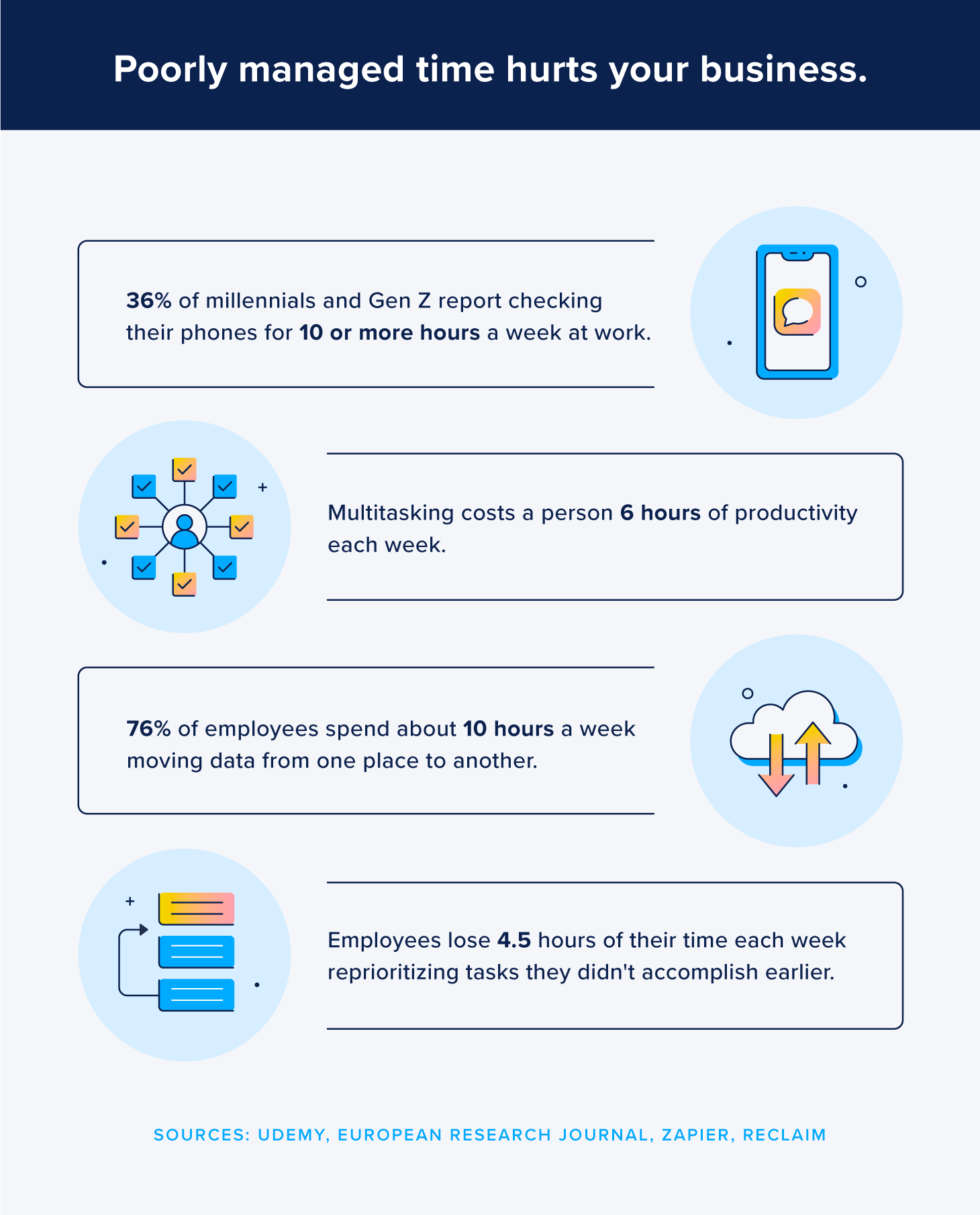 Graphic titled "Poorly managed time hurts your business