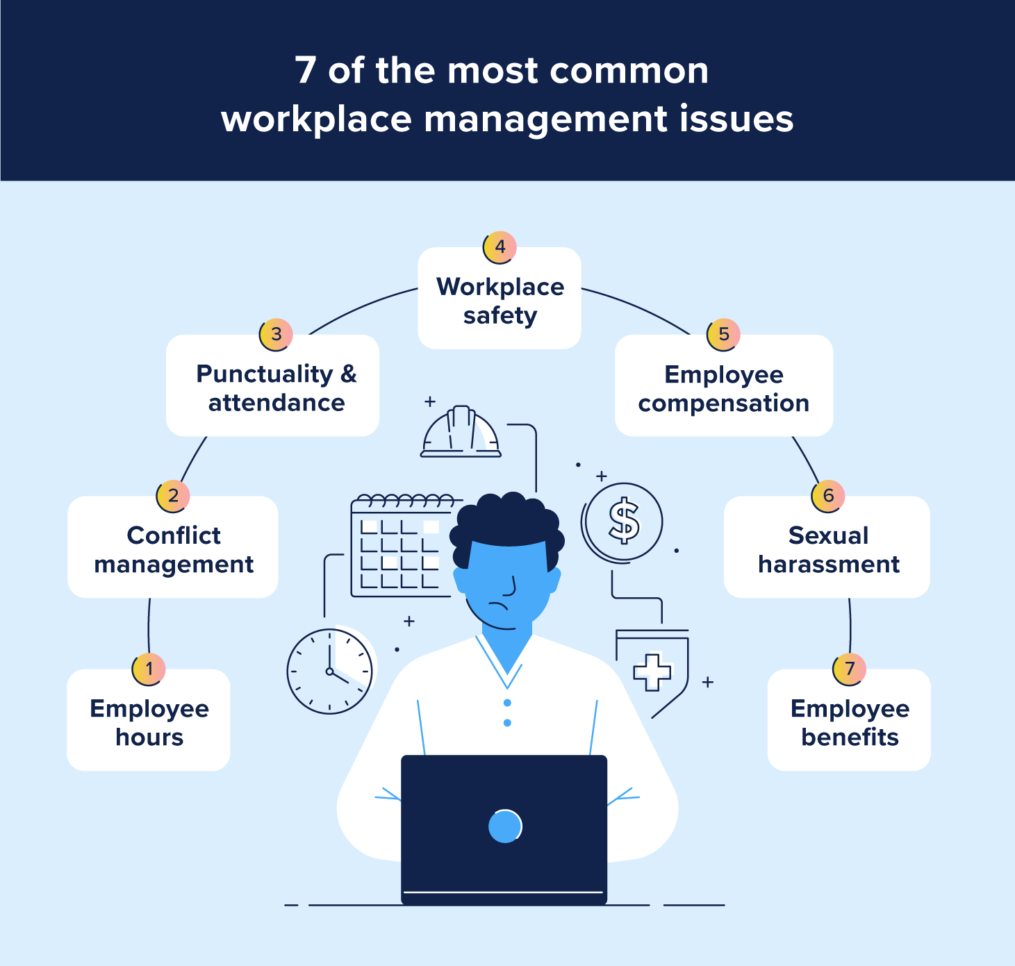 common workplace management issues infographic