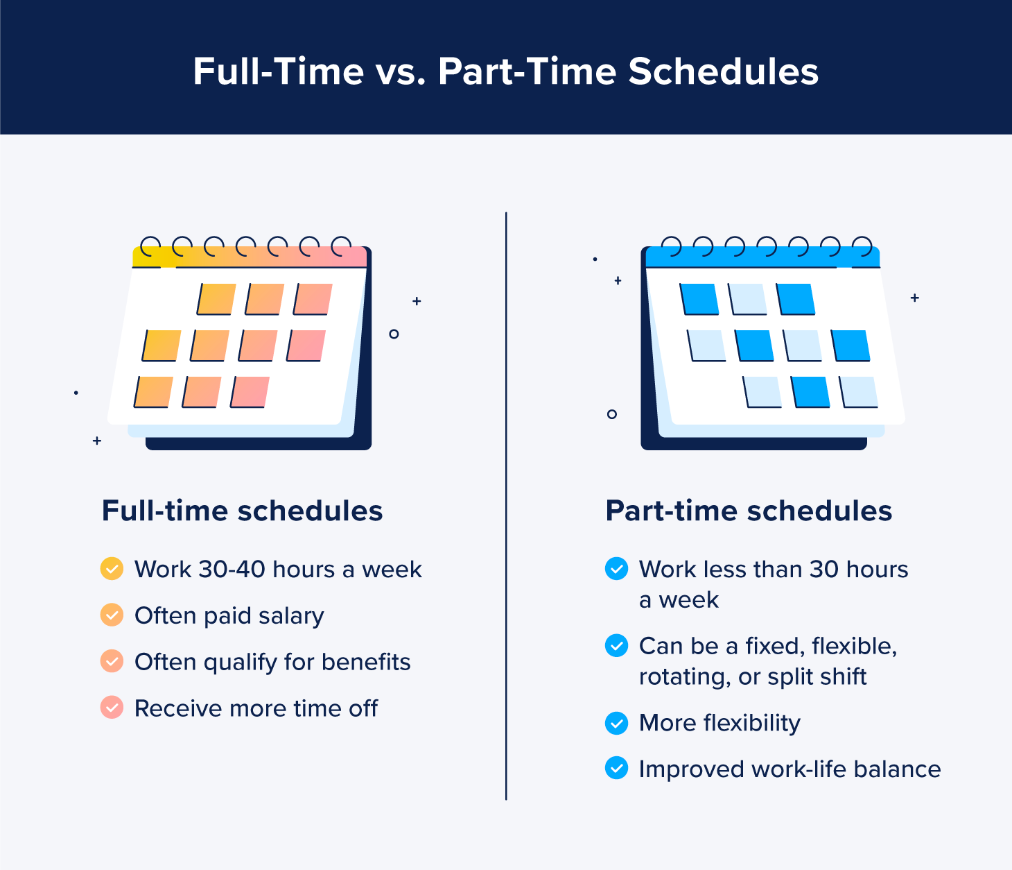 temp job vs part time