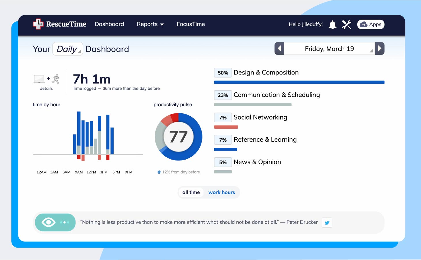 A screenshot of RescueTime, a popular time management tool