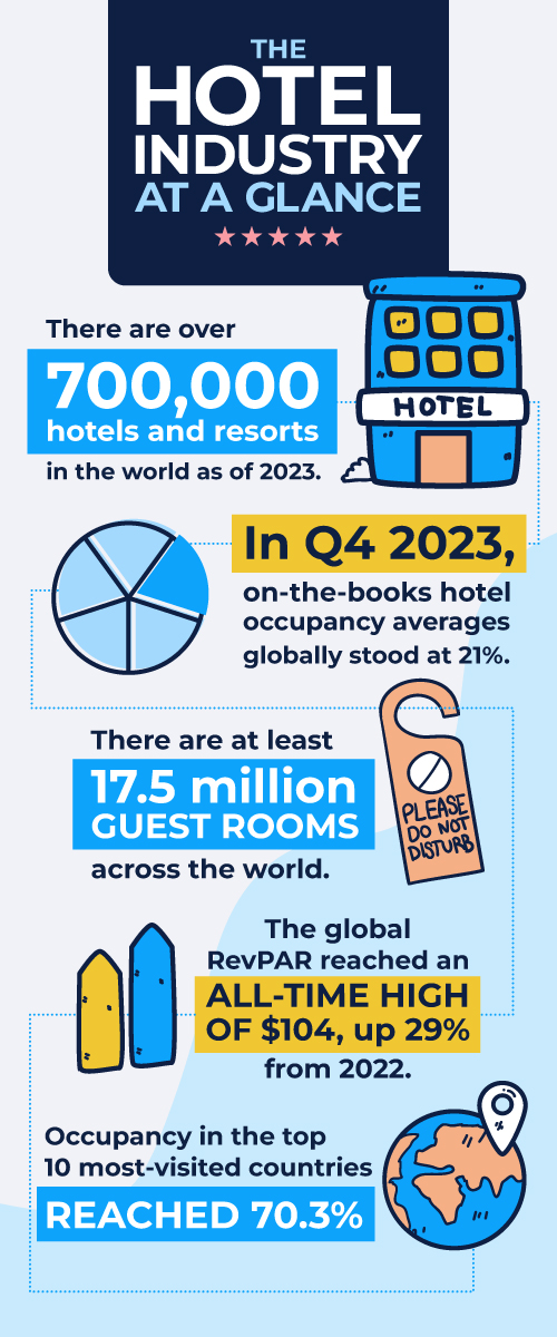 Hotel Statistics Infographic 2023