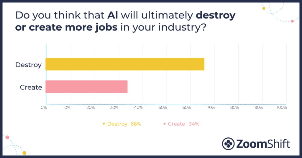 AI & Jobs: Insights From a US Employee Survey 2024