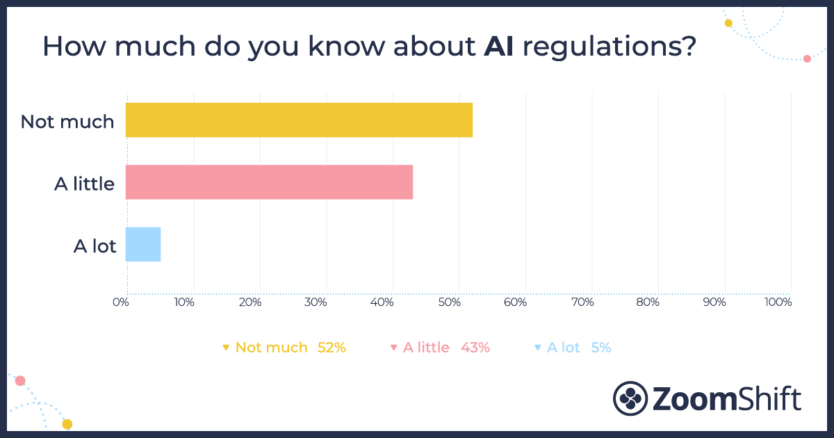 ai regulations 