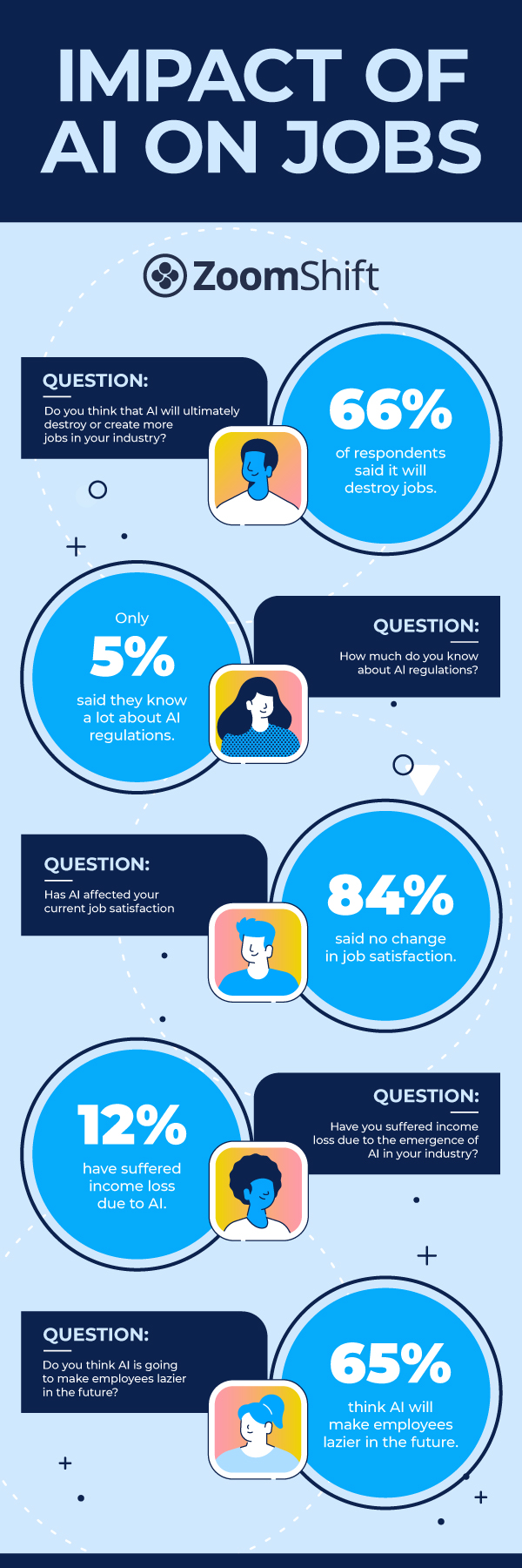 Ai and impact on jobs infographic