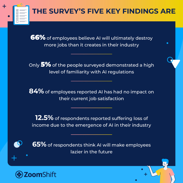 AI and jobs survey impact key findings